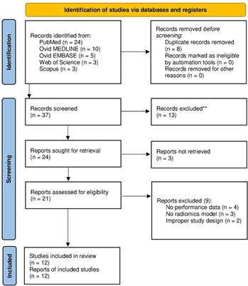 Radiomics for differentiation of gliomas from primary central nervous system lymphomas: a systematic review and meta-analysis